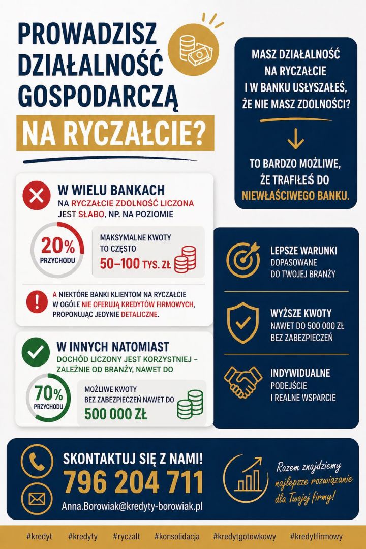 Ryczałt nie musi blokować kredytu – sprawdź swoje realne możliwości! Katowice - Zdjęcie 1