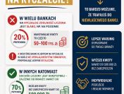 Ryczałt nie musi blokować kredytu – sprawdź swoje realne możliwości!